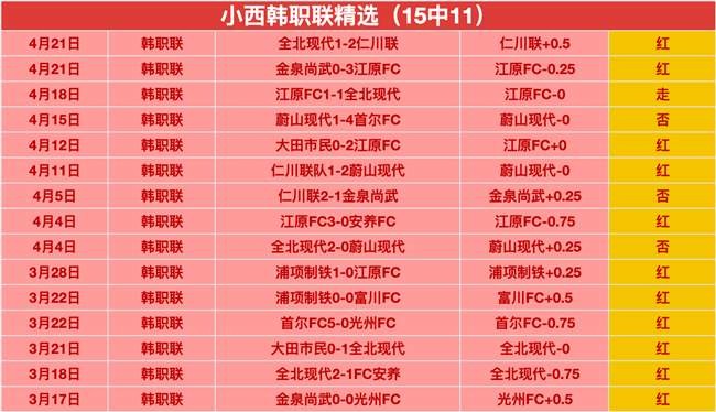 东契奇创湖,人队史新高,与杜兰特对,广州马会,赛程安排,赛马资讯,马匹资料,会员服务