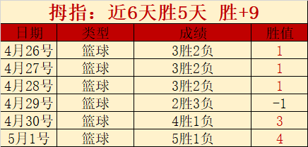 浙江客场逆,转山队,分差距下惊,广州马会,赛程安排,赛马资讯,马匹资料,会员服务