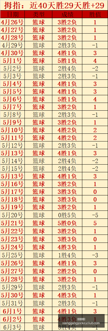 篮球盛宴德,篮甲巅峰对,连胜冲击战,广州马会,赛程安排,赛马资讯,马匹资料,会员服务