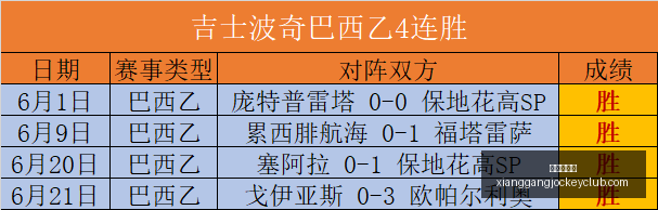 香港赛马会,广州马会,赛程安排,广州马会,赛程安排,赛马资讯,马匹资料,会员服务