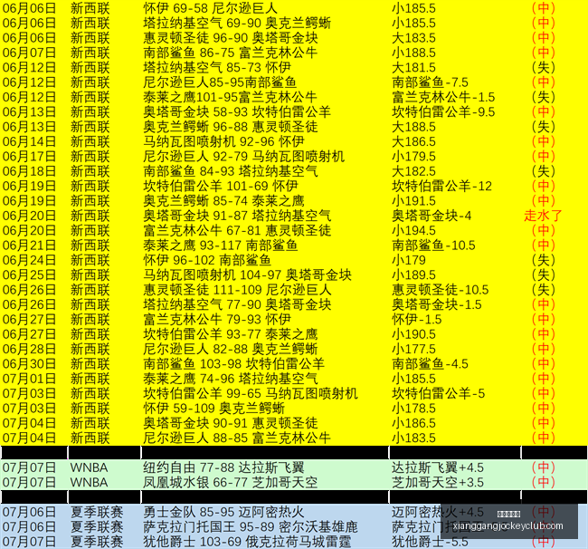 香港赛马会,广州马会,赛程安排,广州马会,赛程安排,赛马资讯,马匹资料,会员服务